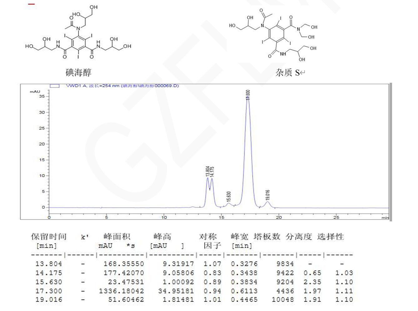碘海醇、雜質(zhì) S 與其異構(gòu)體的分析
